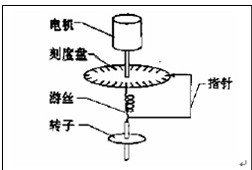 旋转式粘度计的结构